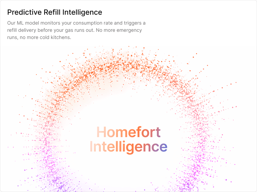 Homefort Intelligence